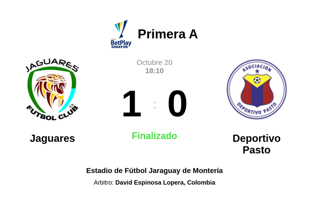 Resultado del partido Jaguares vs Deportivo Pasto