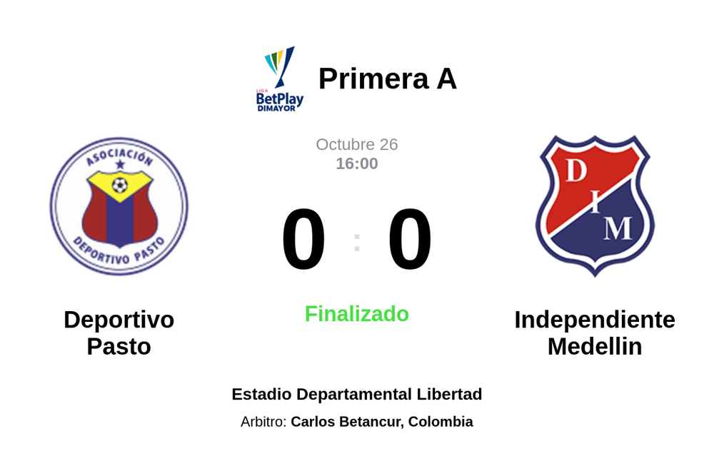 Resultado del partido Deportivo Pasto vs Independiente Medellin