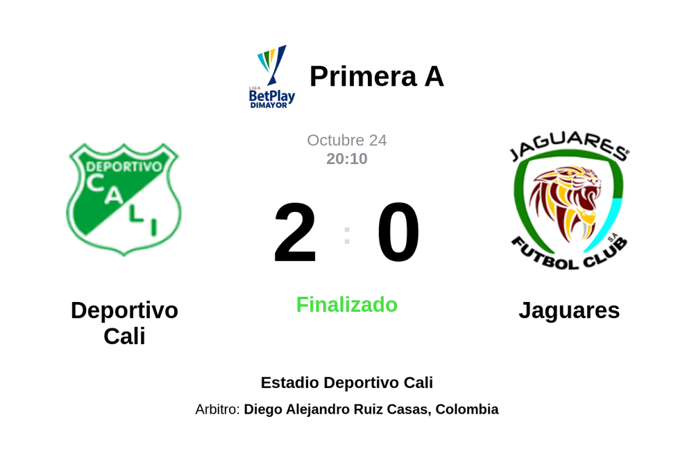 Resultado del partido Deportivo Cali vs Jaguares