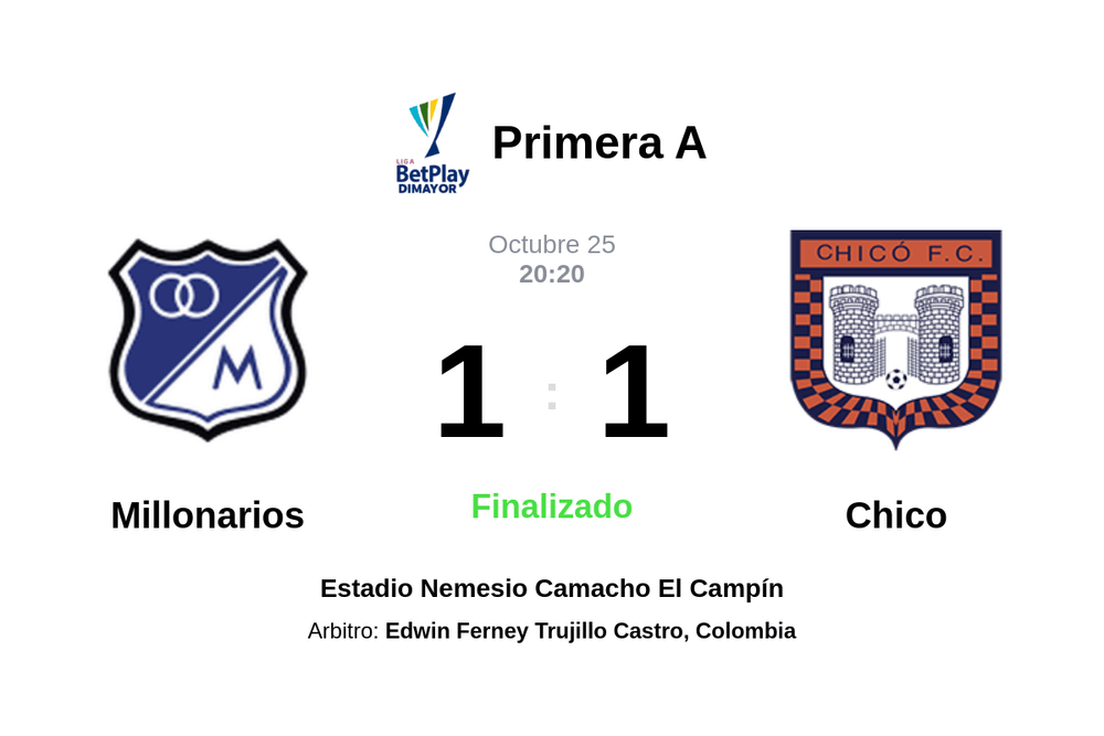 Resultado del partido Millonarios vs Chico