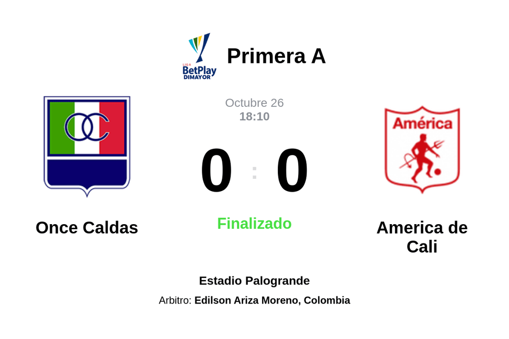 Resultado del partido Once Caldas vs America de Cali