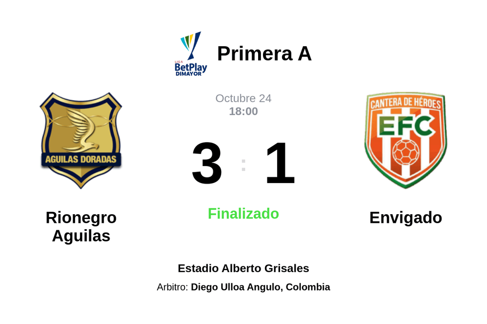 Resultado del partido Rionegro Aguilas vs Envigado