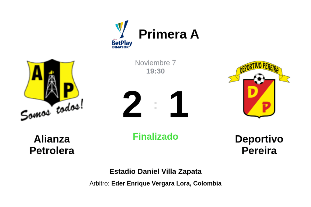 Resultado del partido Alianza Petrolera vs Deportivo Pereira