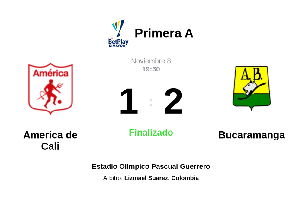 Resultado del partido America de Cali vs Bucaramanga