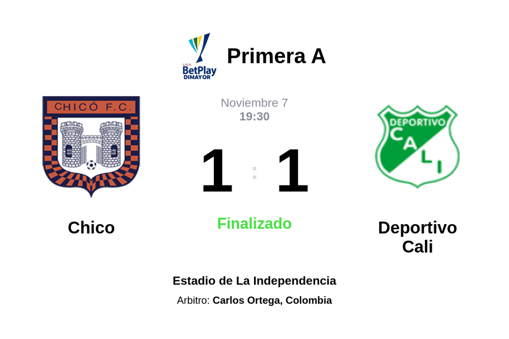 Resultado del partido Chico vs Deportivo Cali