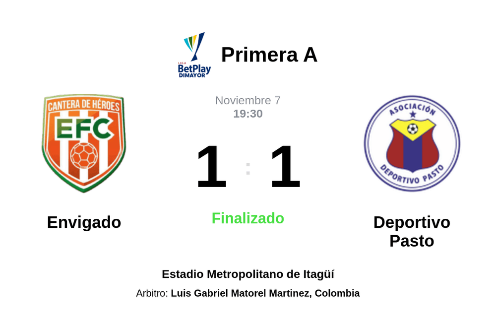 Resultado del partido Envigado vs Deportivo Pasto