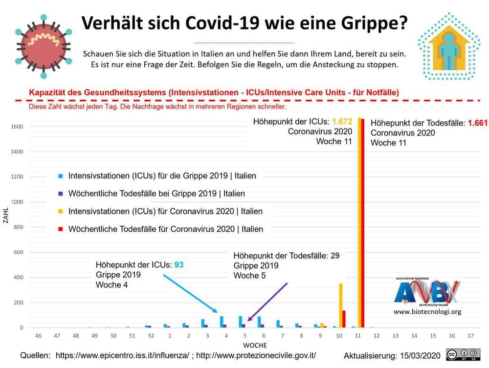 COVID-19