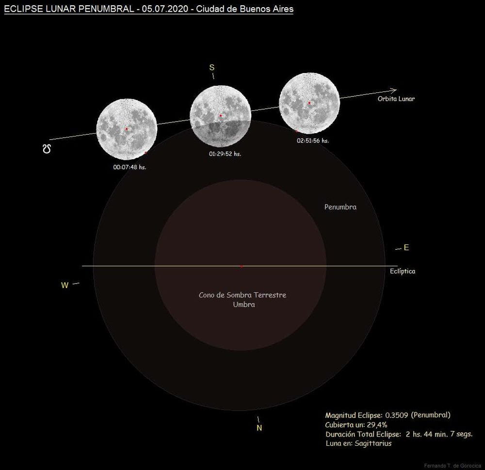 El Eclipse Lunar de Marzo y Su Influenza Astrológica