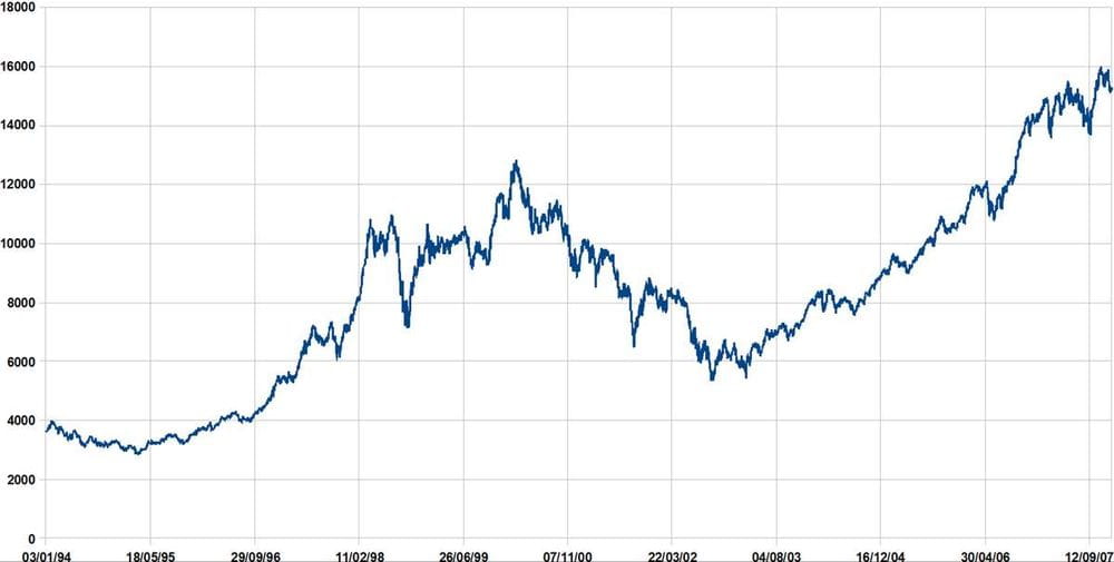 El Ibex 35 avanza y espera el discurso de Powell sobre tipos de interés