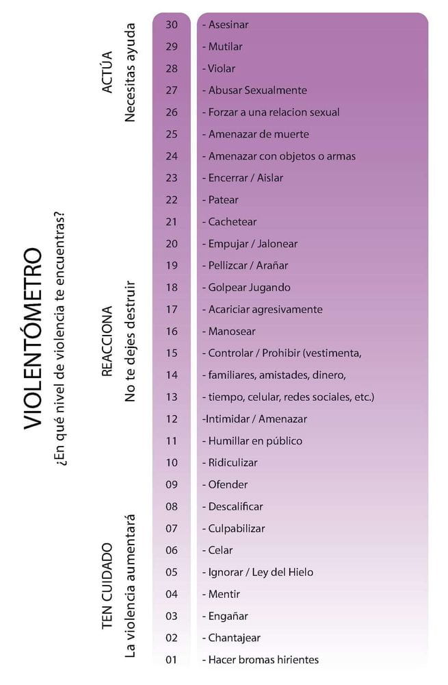 El Violentómetro: una herramienta para medir la violencia en las relaciones