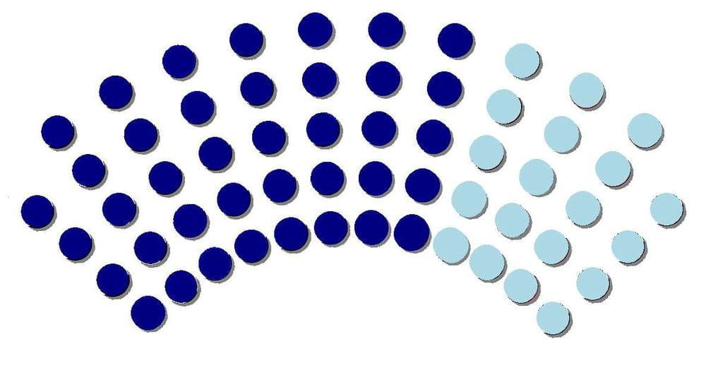 Exconsejeros y exmagistrados piden limitar la sobrerrepresentación de Morena en la Cámara de Diputados