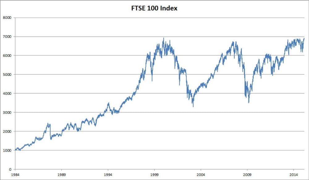 FTSE 100