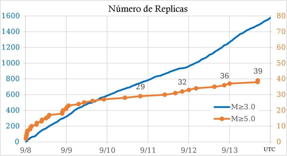 Servicio Sismológico Nacional