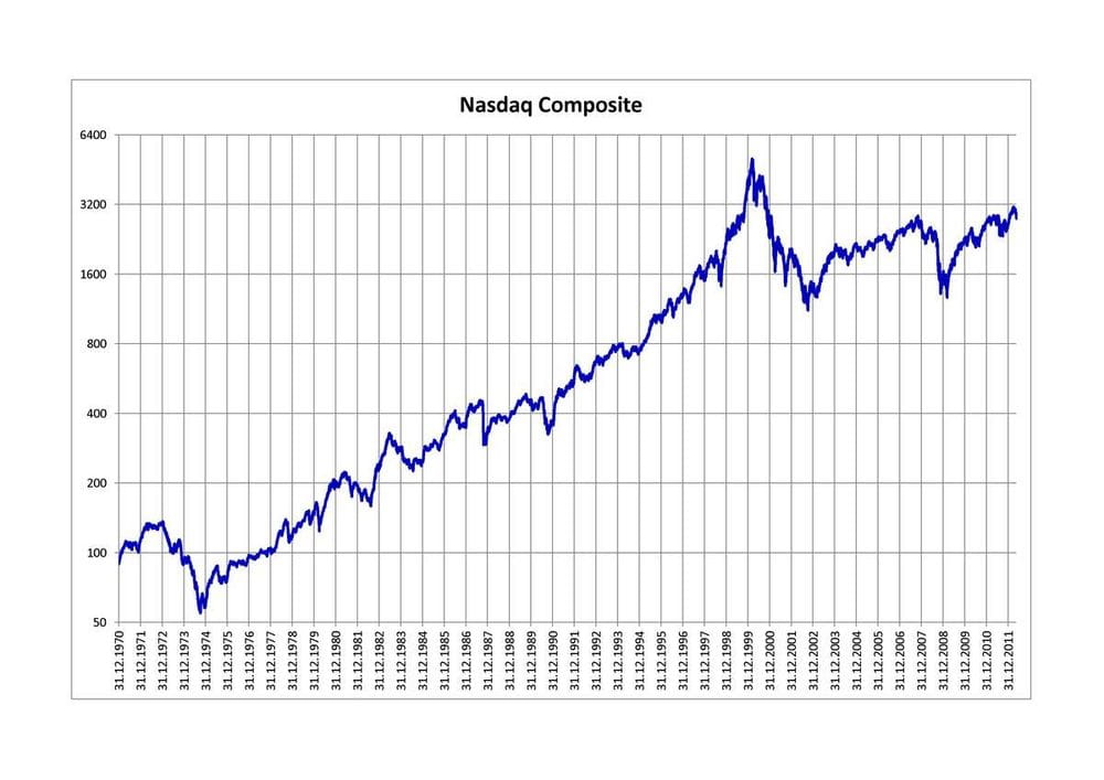 Wall Street inicia la semana en verde, cerca de nuevos máximos históricos