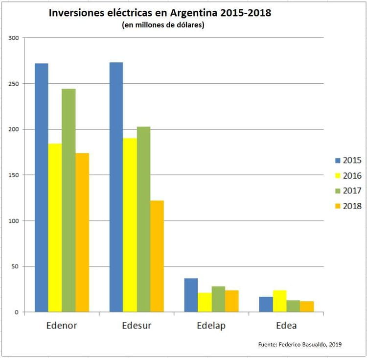 Cortes de Luz Afectan al Sur de Buenos Aires: Edesur en el Foco de las Críticas