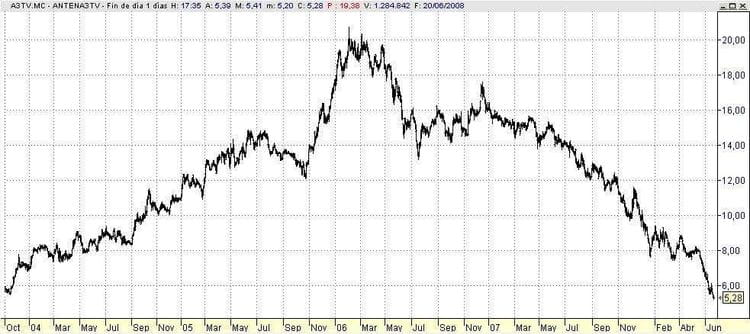 Grifols sube más del 11% en bolsa por los avances de la OPA de Brookfield