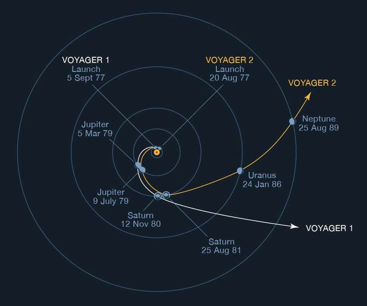 La Voyager 1 recupera contacto: ¡Comunicación restablecida!